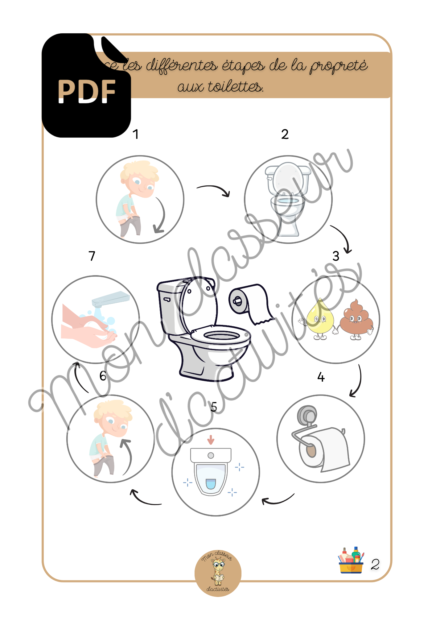 PDF - Hygiène - Fiche 2 "L'apprentissage de la propreté"